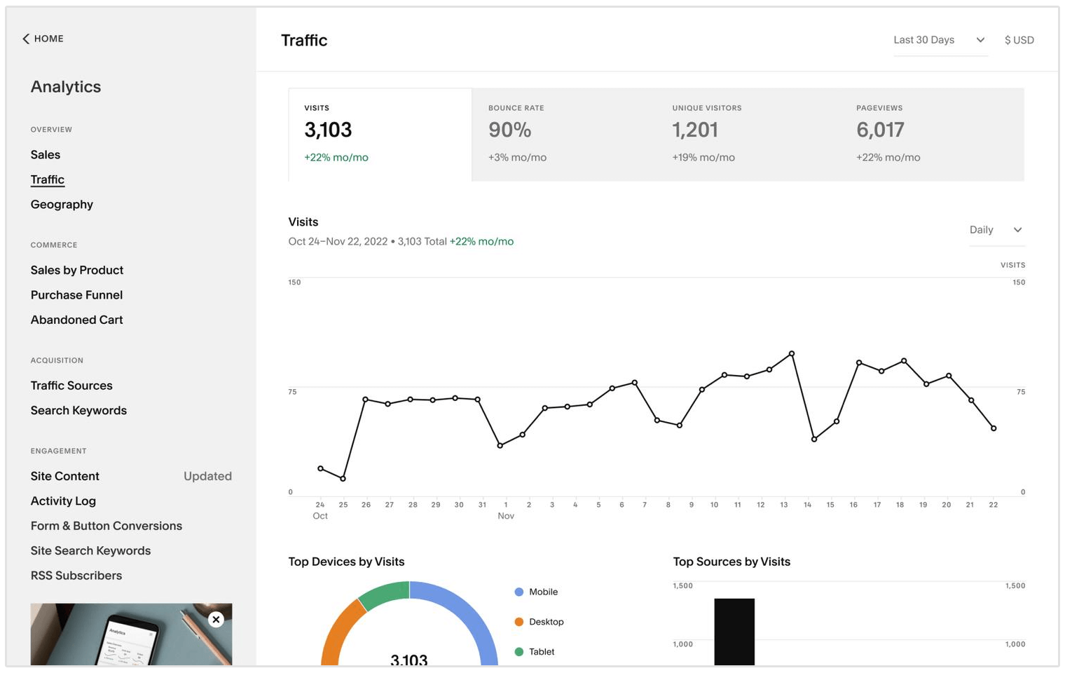 squarespace analitikleri